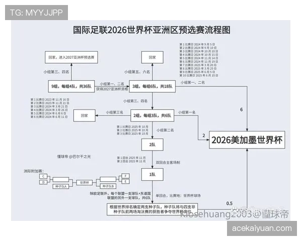2026世界杯小组第三怎么晋级淘汰赛具体规则是什么