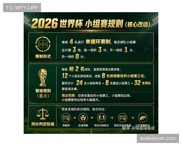 2026世界杯小组赛首轮平局影响大吗