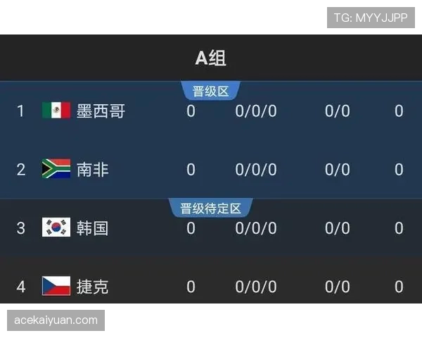 苏格兰2026世界杯预选赛赛程分析与出线前景预测